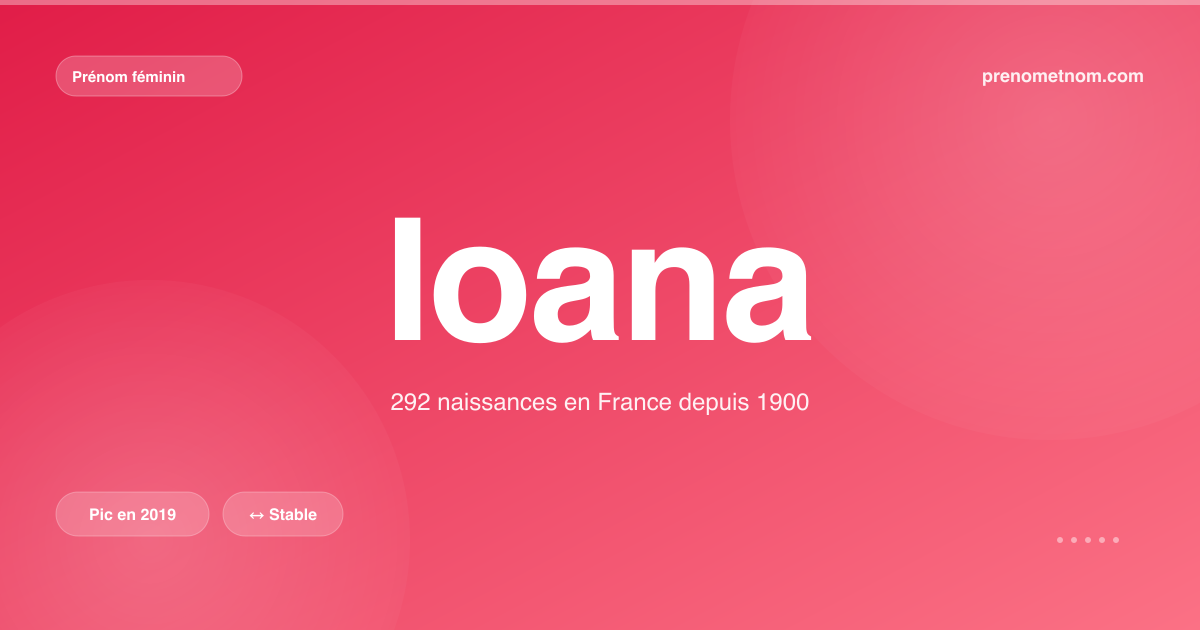 Carte visuelle du prénom Ioana