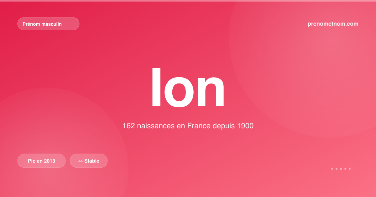 Carte visuelle du prénom Ion