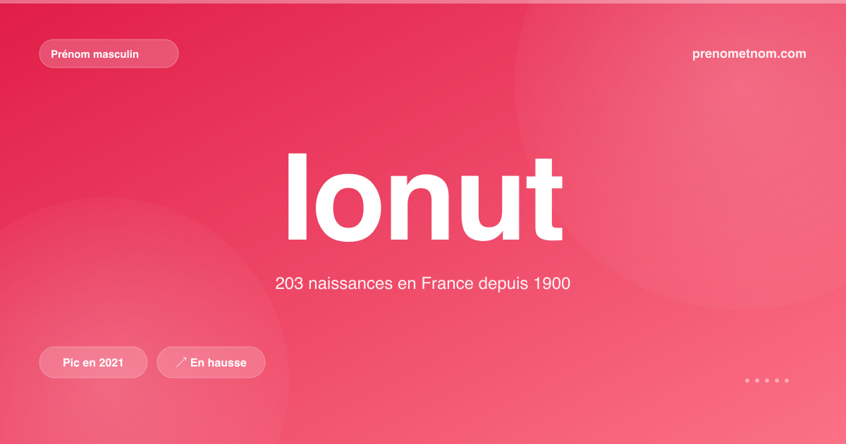 Carte visuelle du prénom Ionut