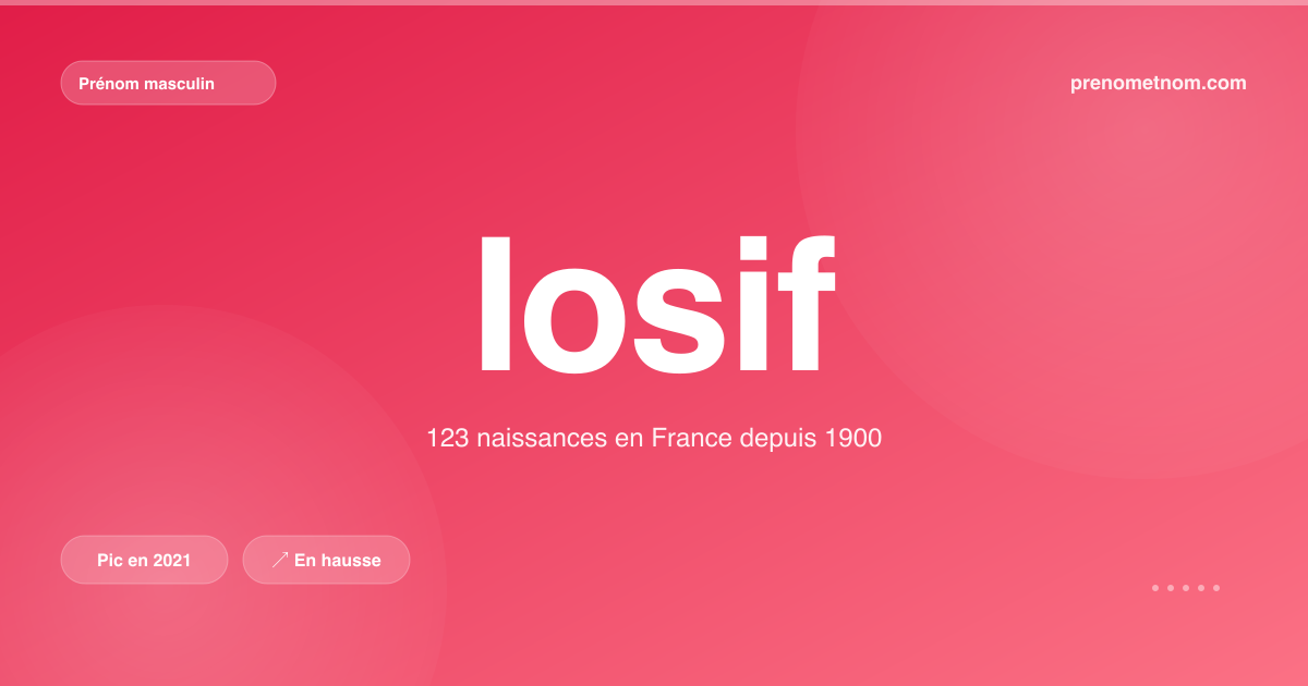 Carte visuelle du prénom Iosif