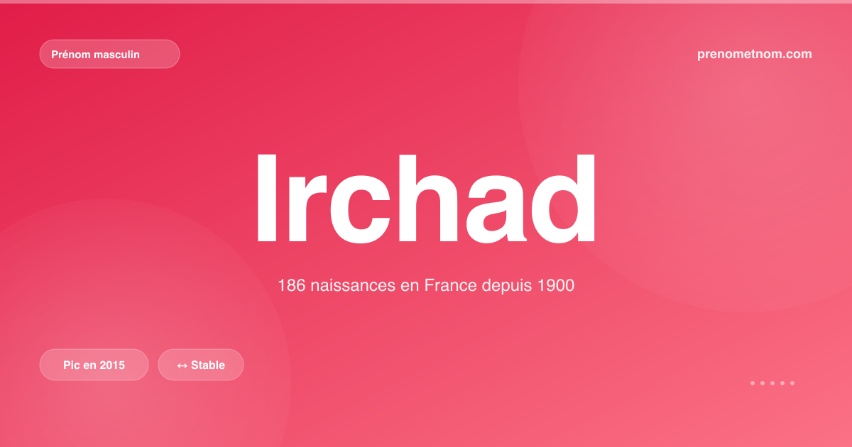 Carte visuelle du prénom Irchad