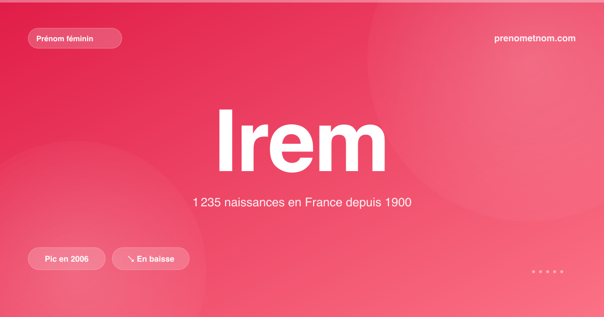 Carte visuelle du prénom Irem