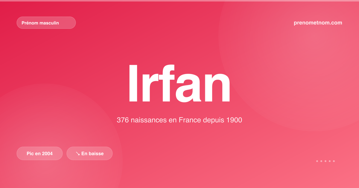 Carte visuelle du prénom Irfan