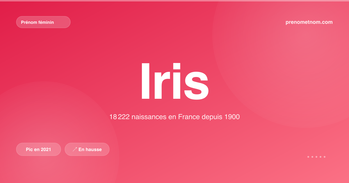 Carte visuelle du prénom Iris