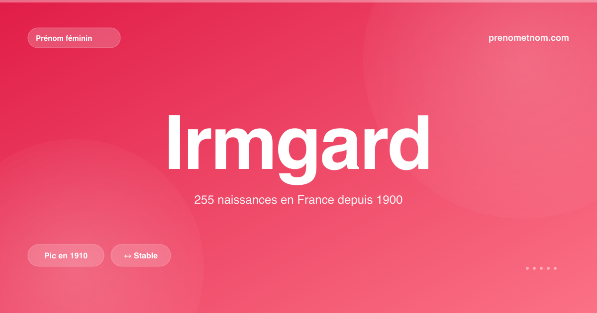 Carte visuelle du prénom Irmgard