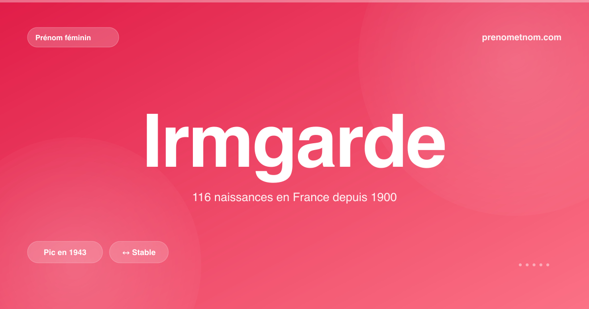 Carte visuelle du prénom Irmgarde