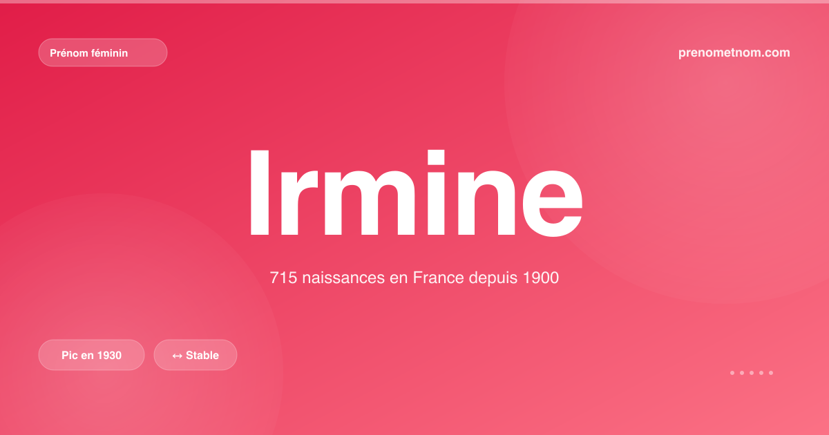 Carte visuelle du prénom Irmine