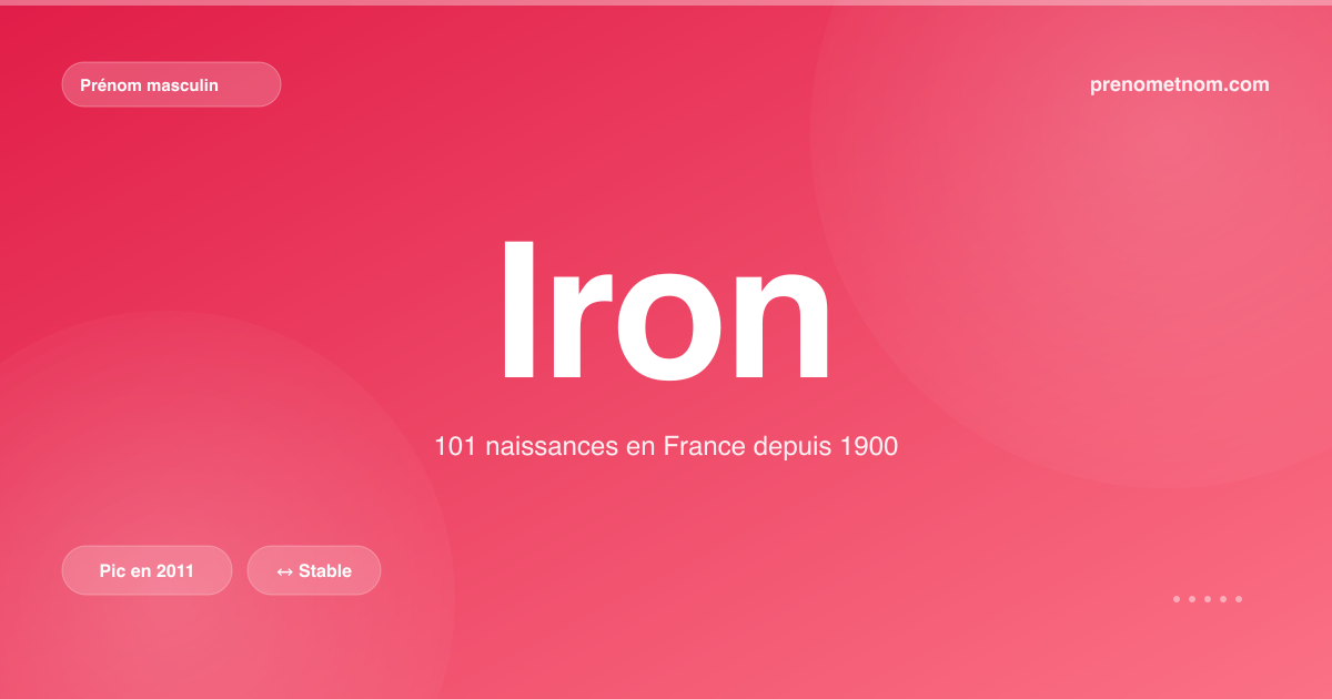 Carte visuelle du prénom Iron