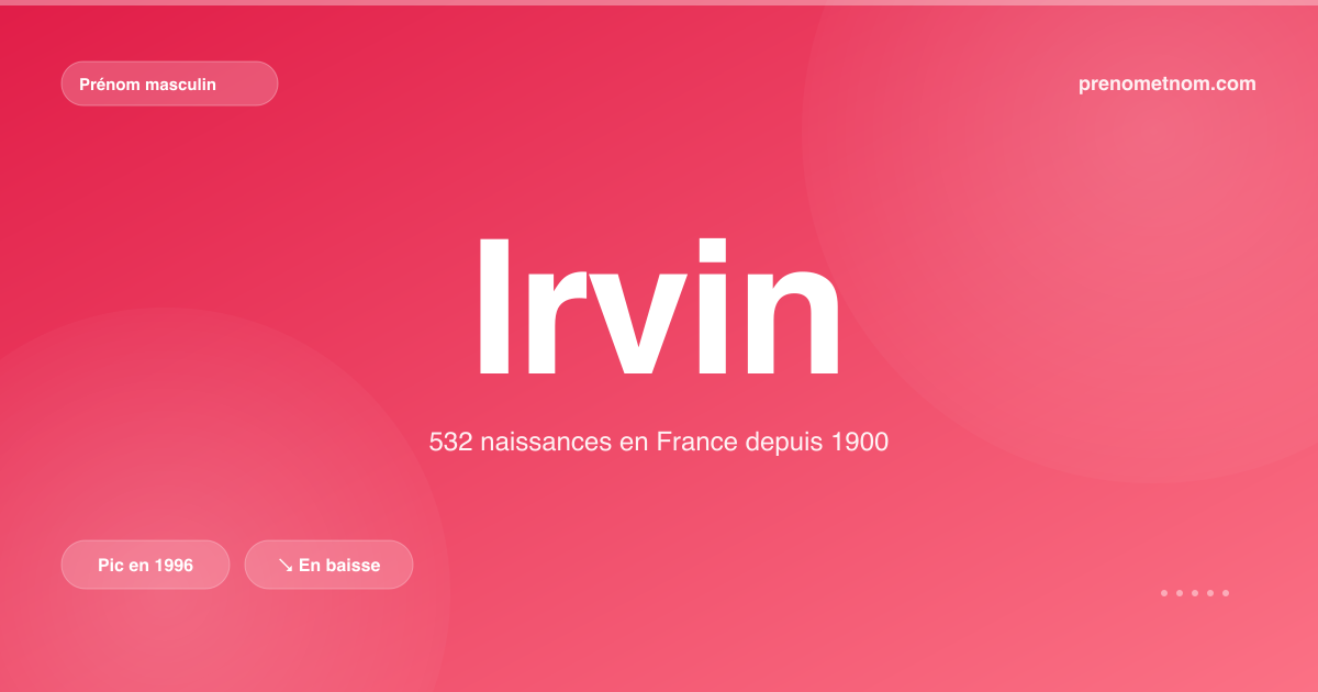 Carte visuelle du prénom Irvin