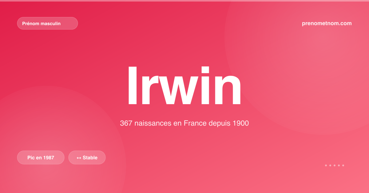 Carte visuelle du prénom Irwin