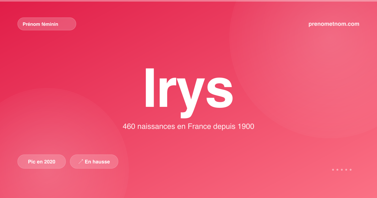 Carte visuelle du prénom Irys