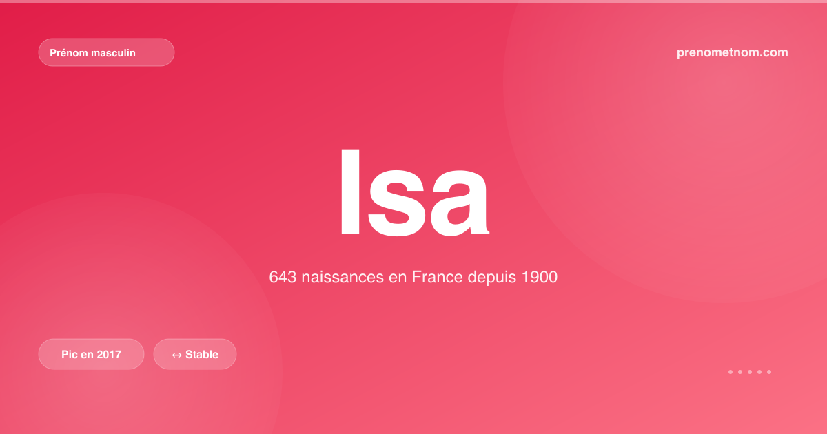 Carte visuelle du prénom Isa