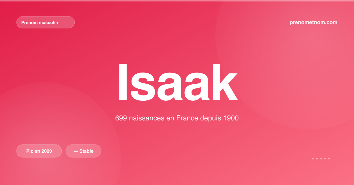 Carte visuelle du prénom Isaak