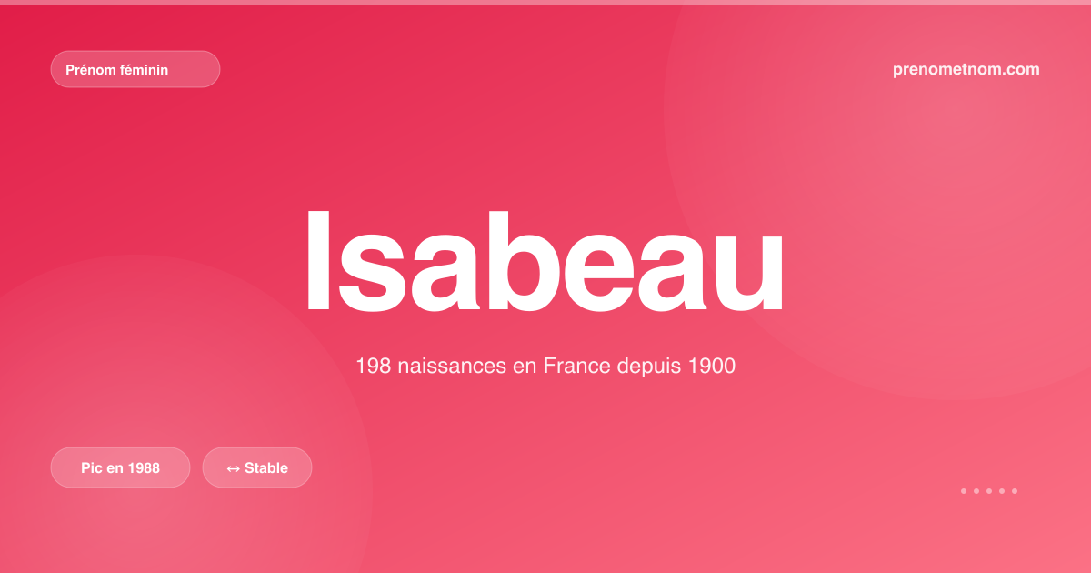 Carte visuelle du prénom Isabeau