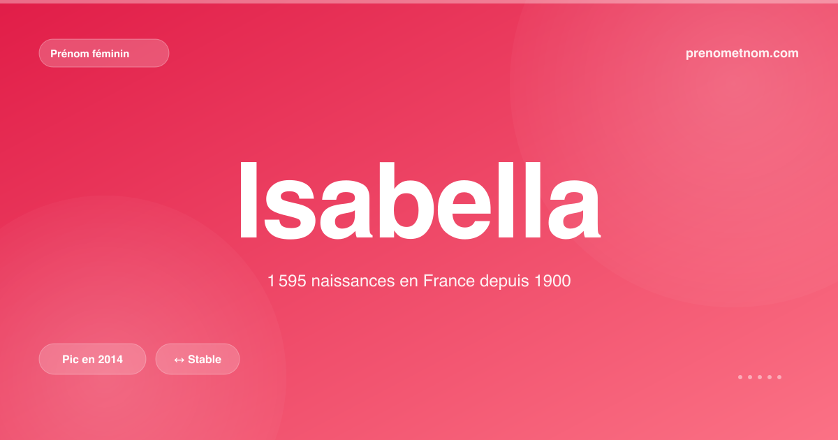 Carte visuelle du prénom Isabella