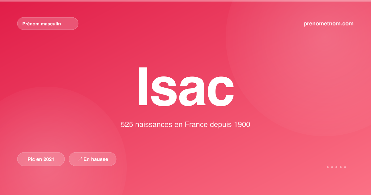 Carte visuelle du prénom Isac