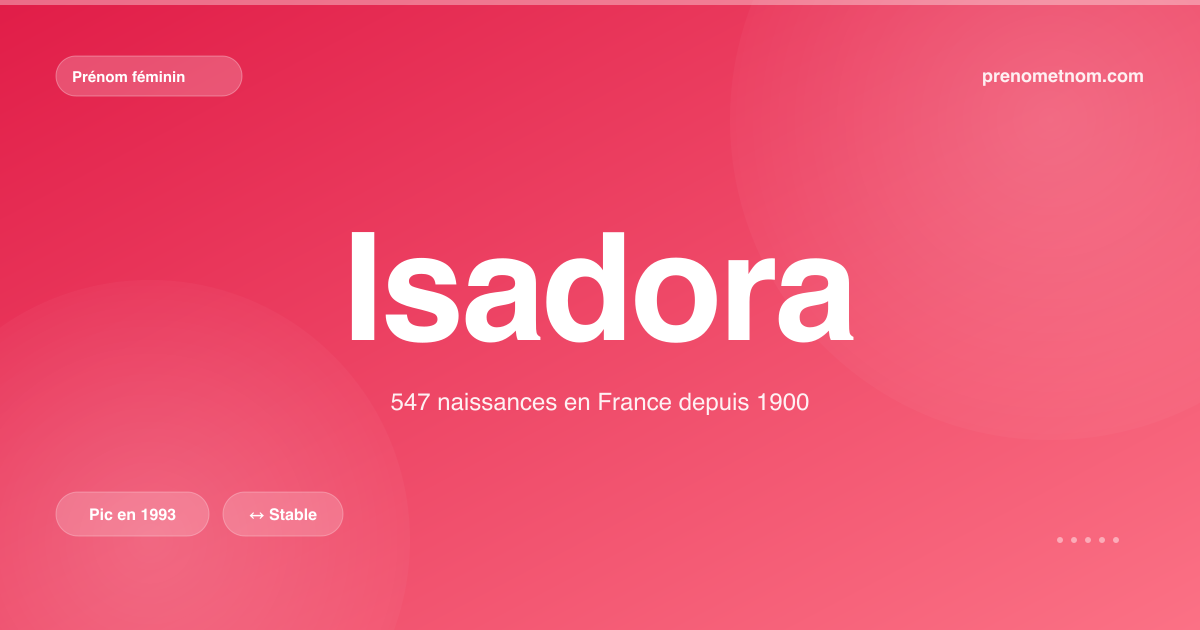 Carte visuelle du prénom Isadora