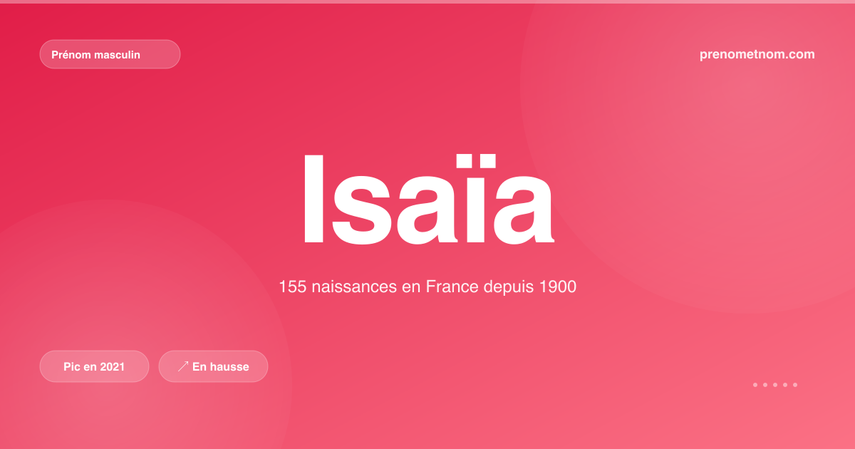Carte visuelle du prénom Isaïa