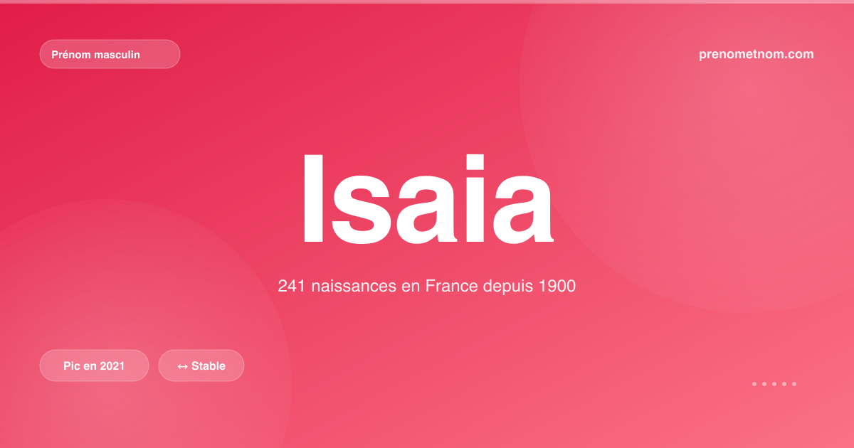 Carte visuelle du prénom Isaia