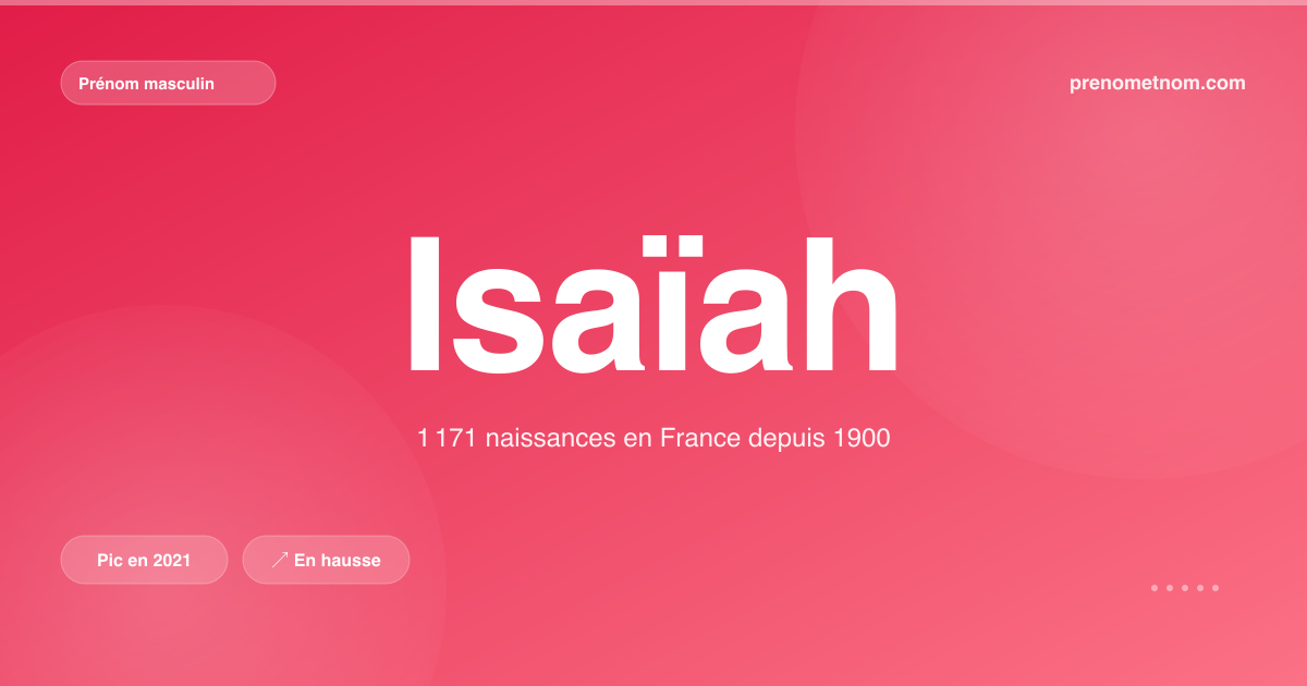Carte visuelle du prénom Isaïah