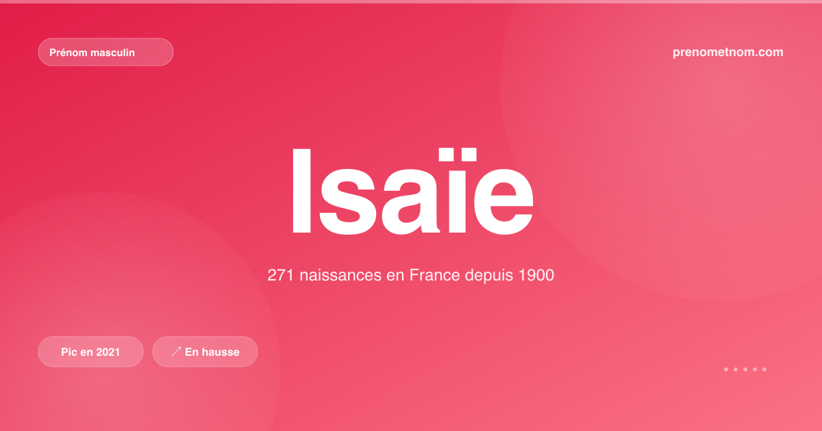 Carte visuelle du prénom Isaïe
