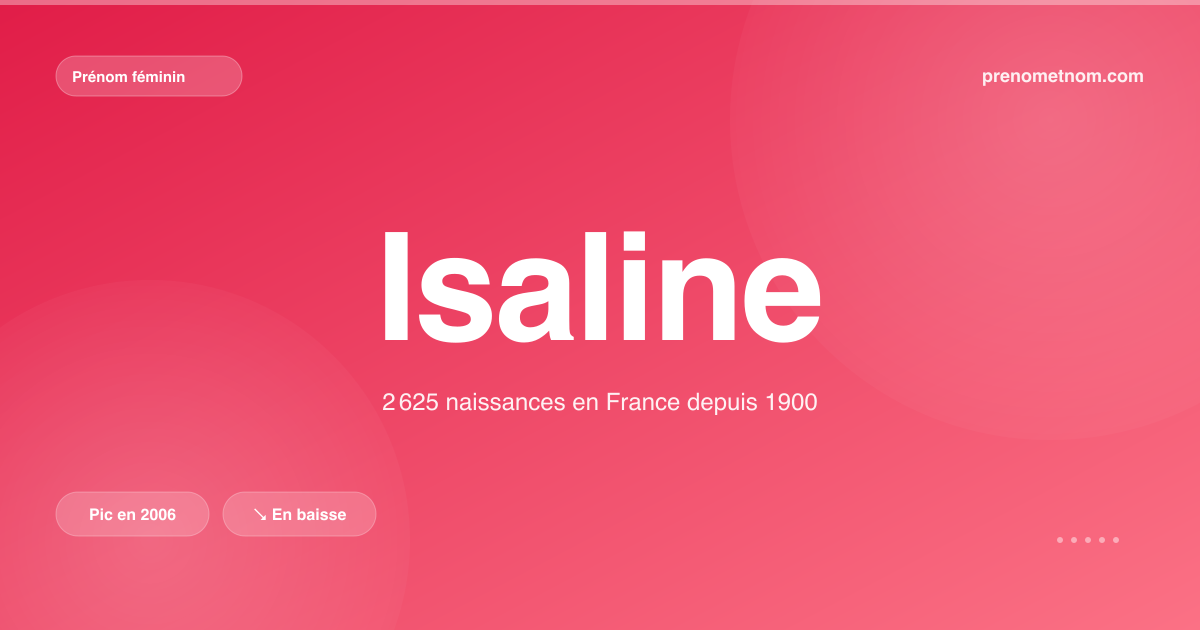 Carte visuelle du prénom Isaline