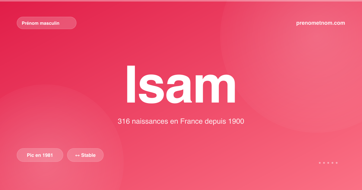 Carte visuelle du prénom Isam