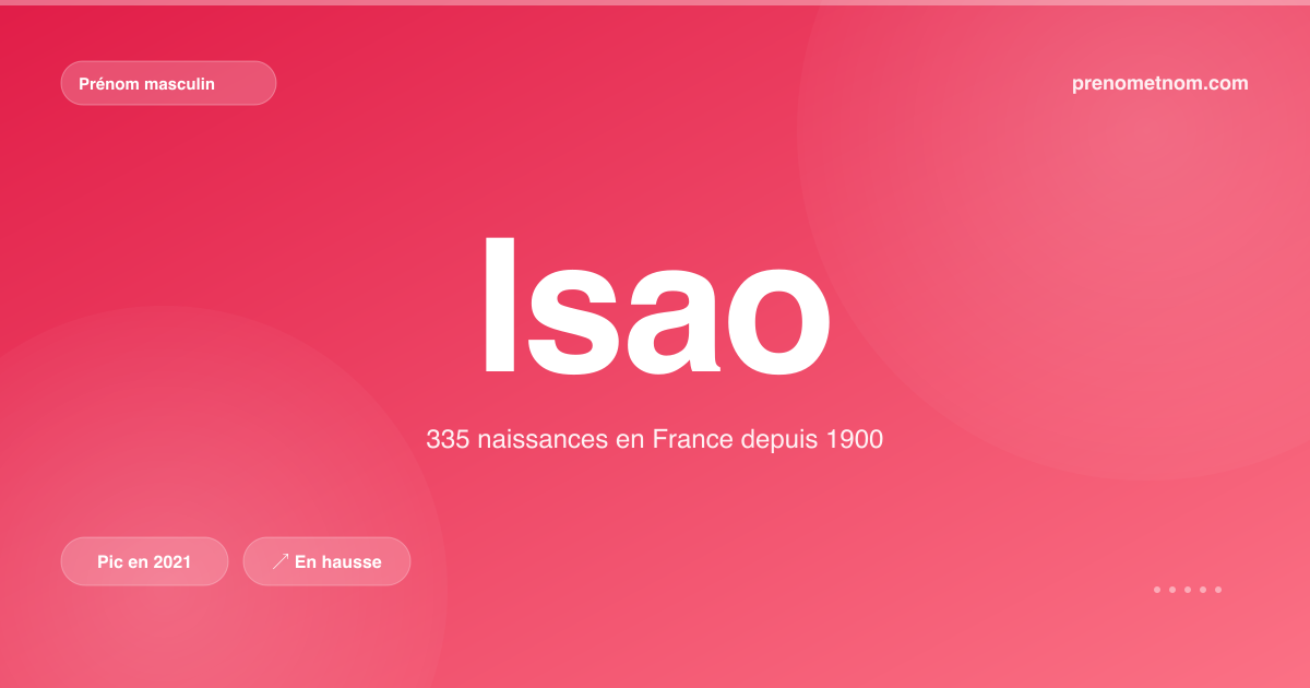 Carte visuelle du prénom Isao