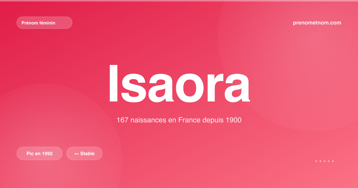 Carte visuelle du prénom Isaora
