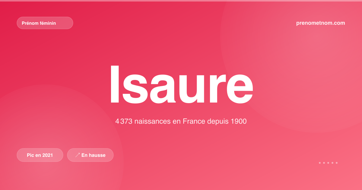 Carte visuelle du prénom Isaure