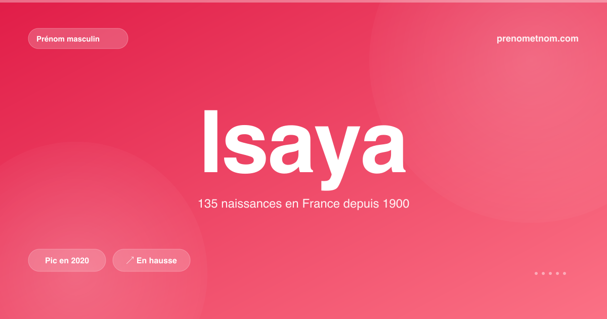 Carte visuelle du prénom Isaya