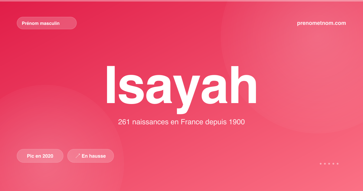 Carte visuelle du prénom Isayah