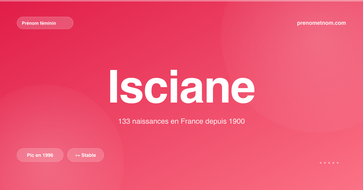 Carte visuelle du prénom Isciane