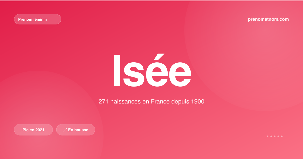 Carte visuelle du prénom Isée