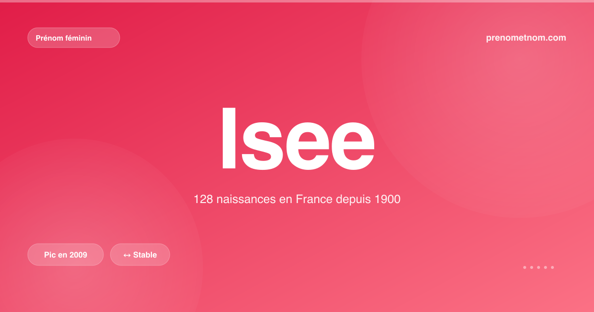 Carte visuelle du prénom Isee