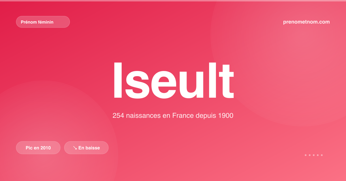 Carte visuelle du prénom Iseult