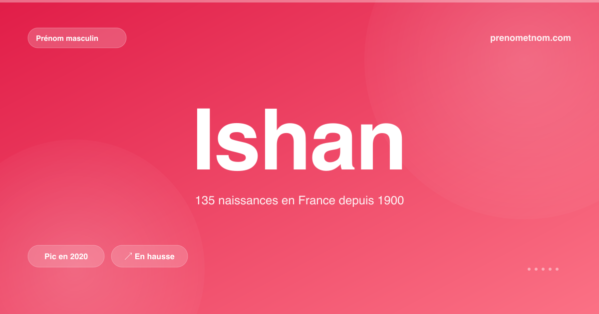 Carte visuelle du prénom Ishan