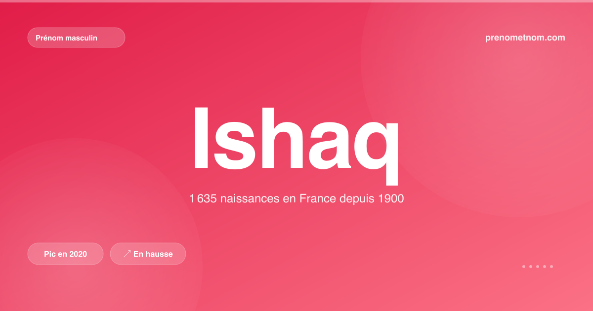 Carte visuelle du prénom Ishaq