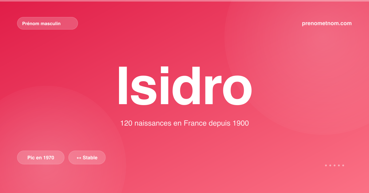 Carte visuelle du prénom Isidro
