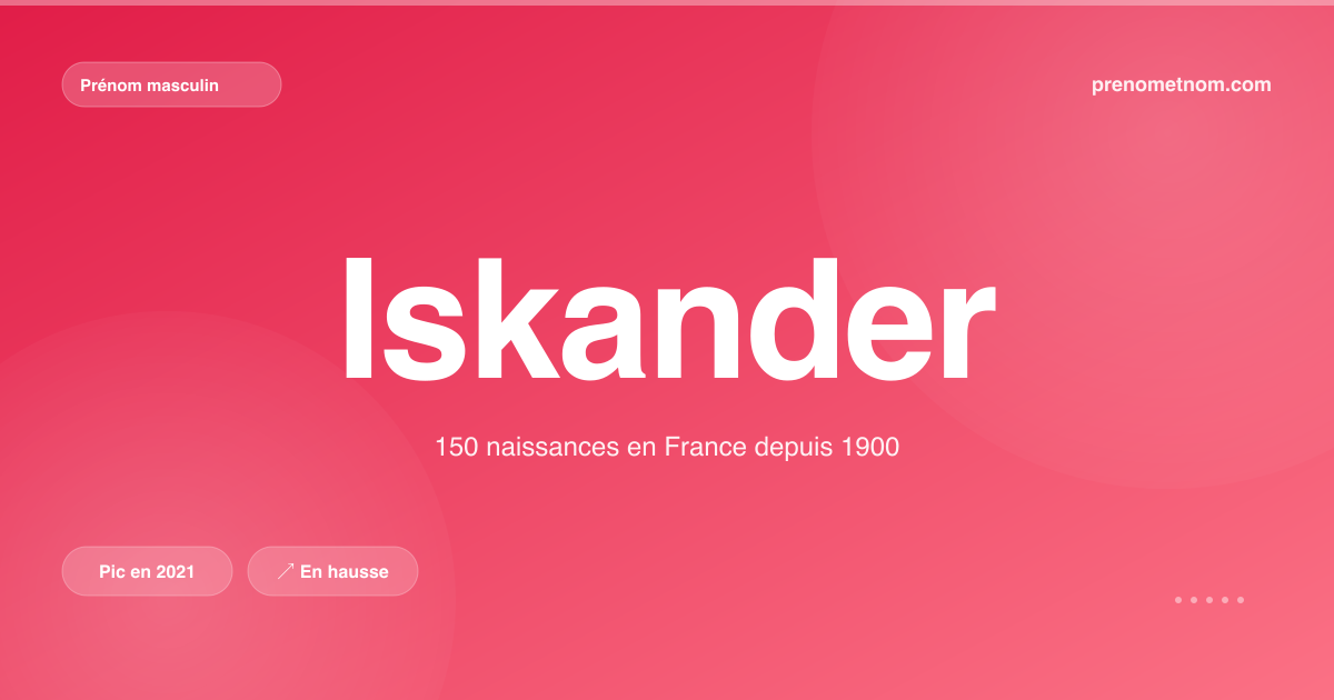 Carte visuelle du prénom Iskander