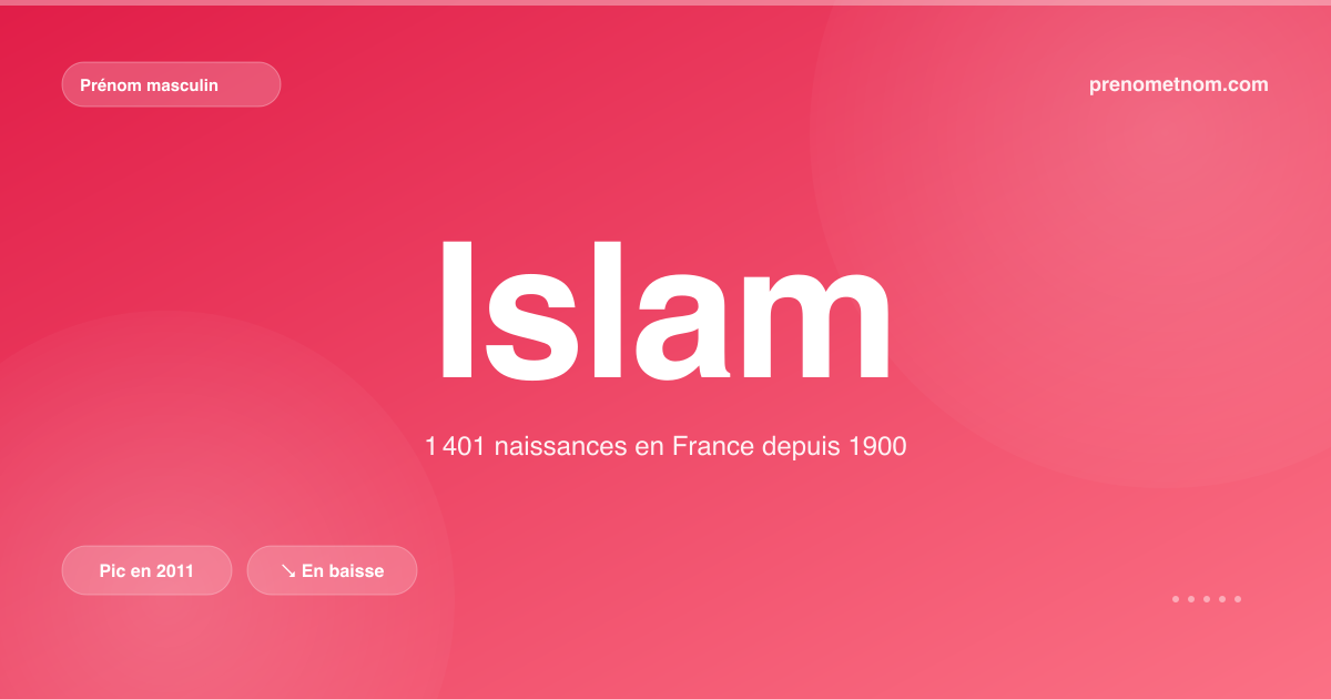 Carte visuelle du prénom Islam