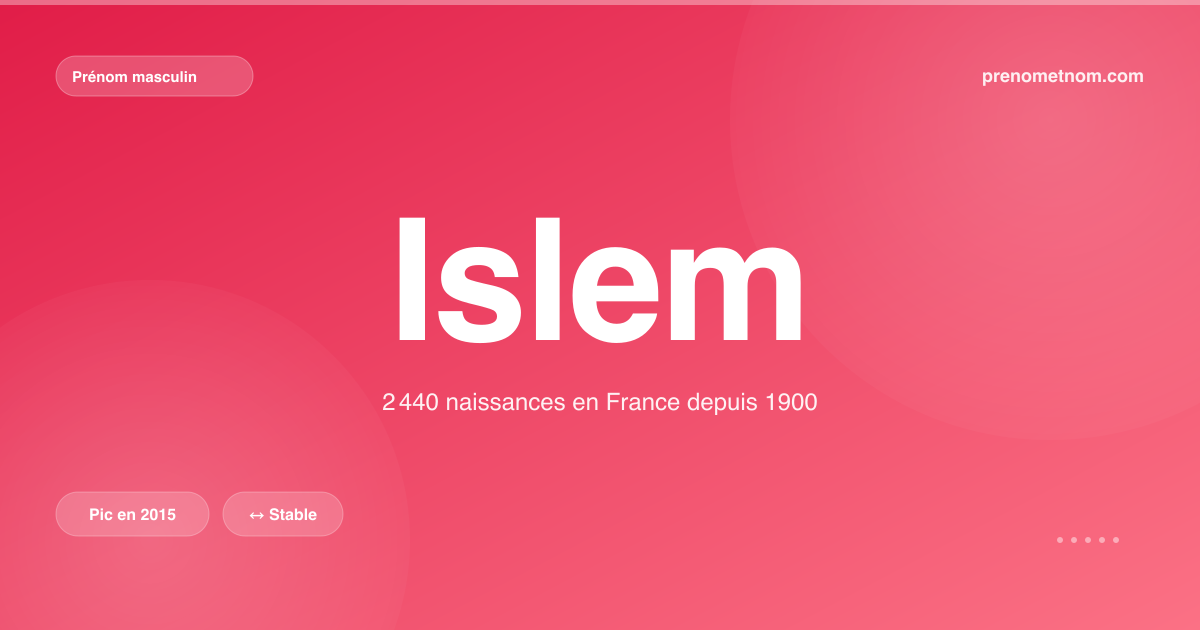 Carte visuelle du prénom Islem