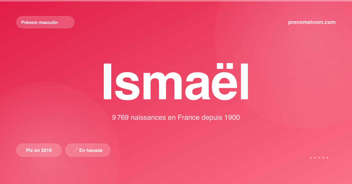 Carte visuelle du prénom Ismaël