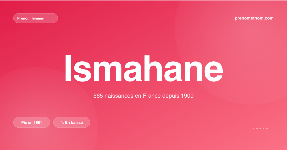 Carte visuelle du prénom Ismahane