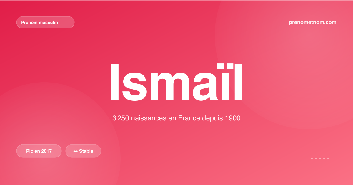 Carte visuelle du prénom Ismaïl