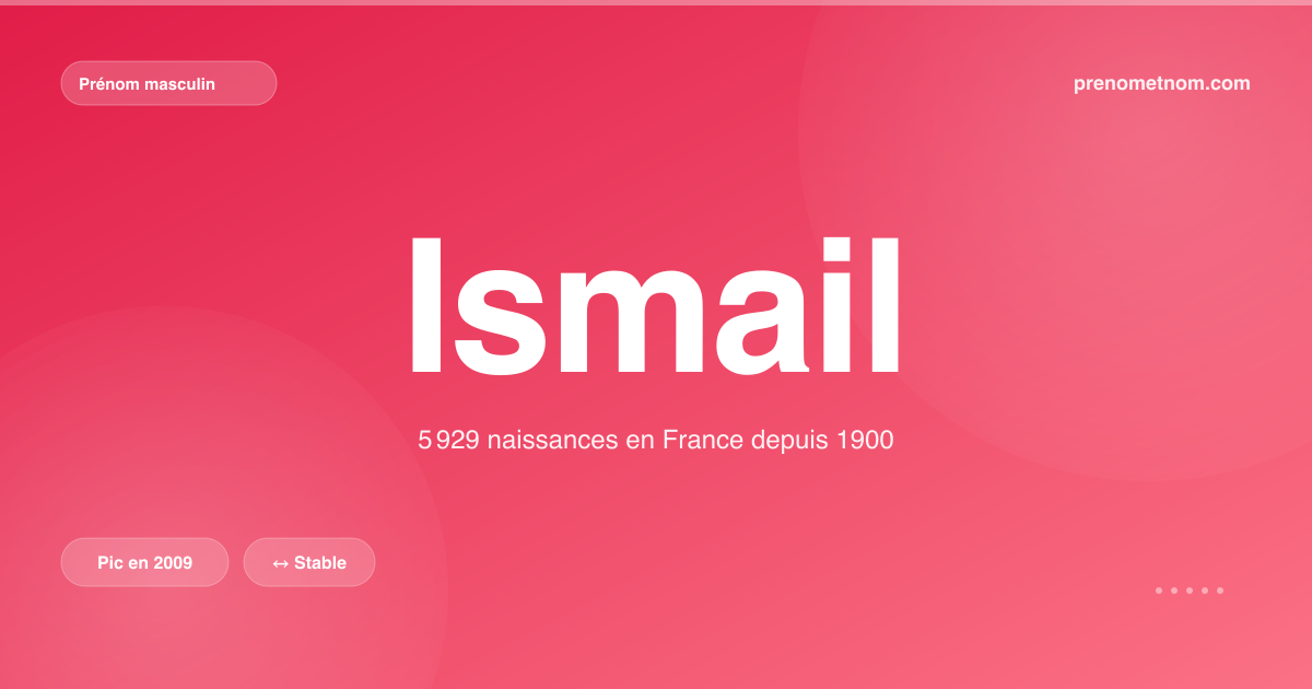 Carte visuelle du prénom Ismail