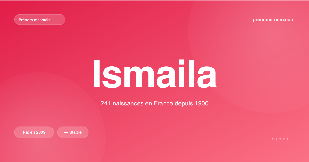Carte visuelle du prénom Ismaila