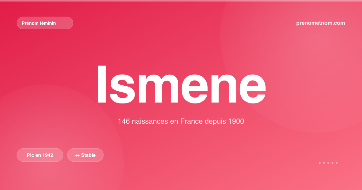 Carte visuelle du prénom Ismene