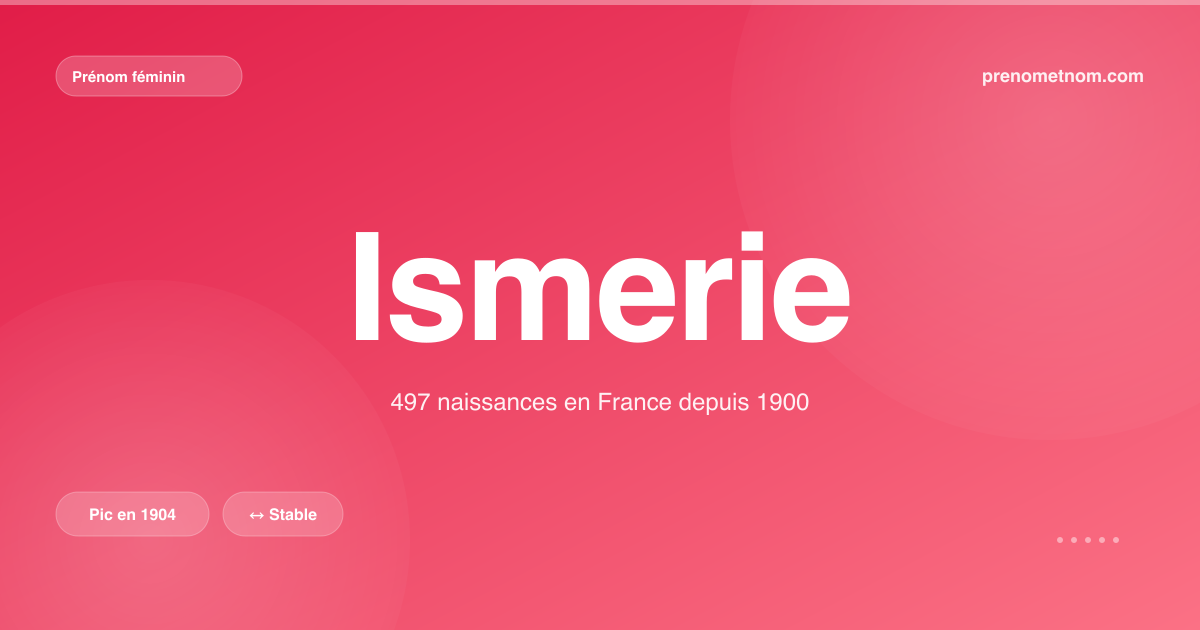 Carte visuelle du prénom Ismerie