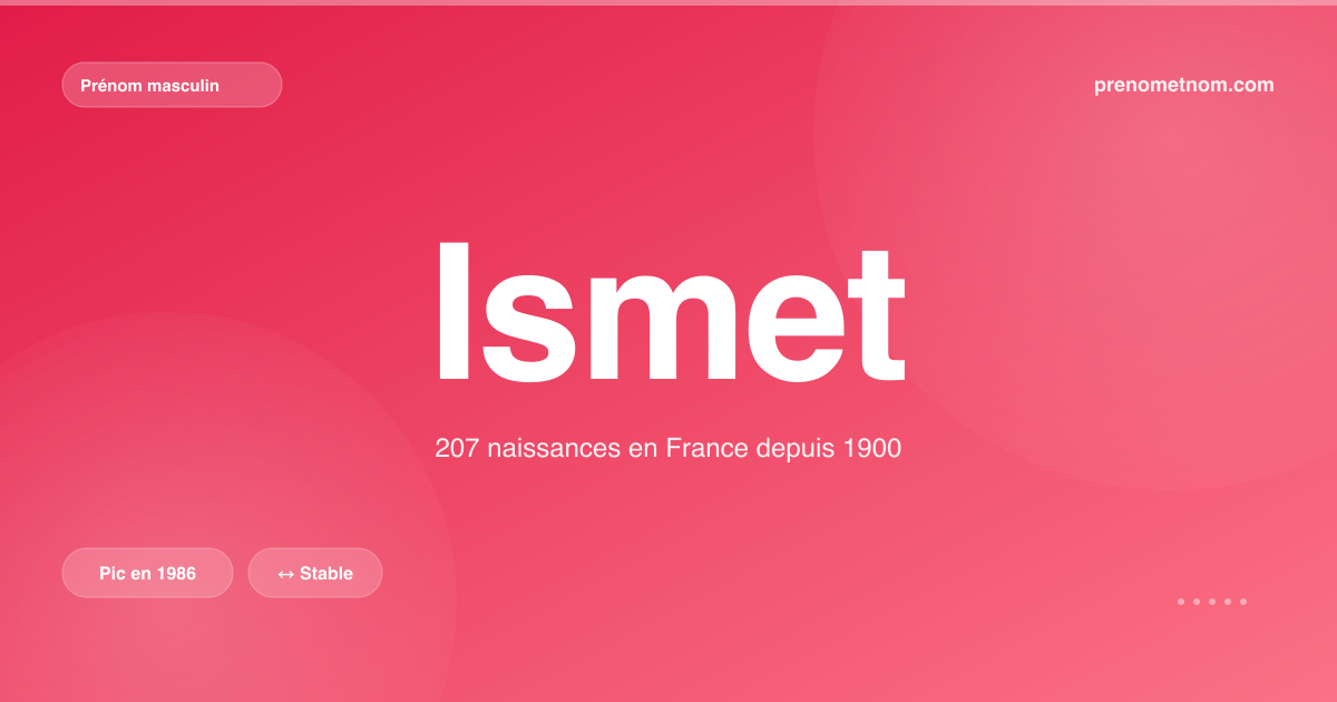 Carte visuelle du prénom Ismet